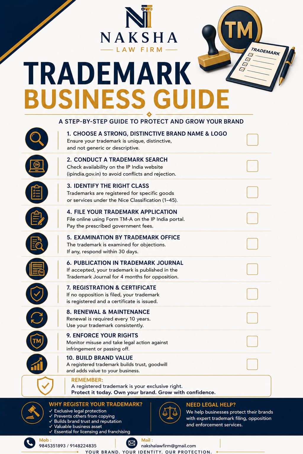 Trademark Basics Guide